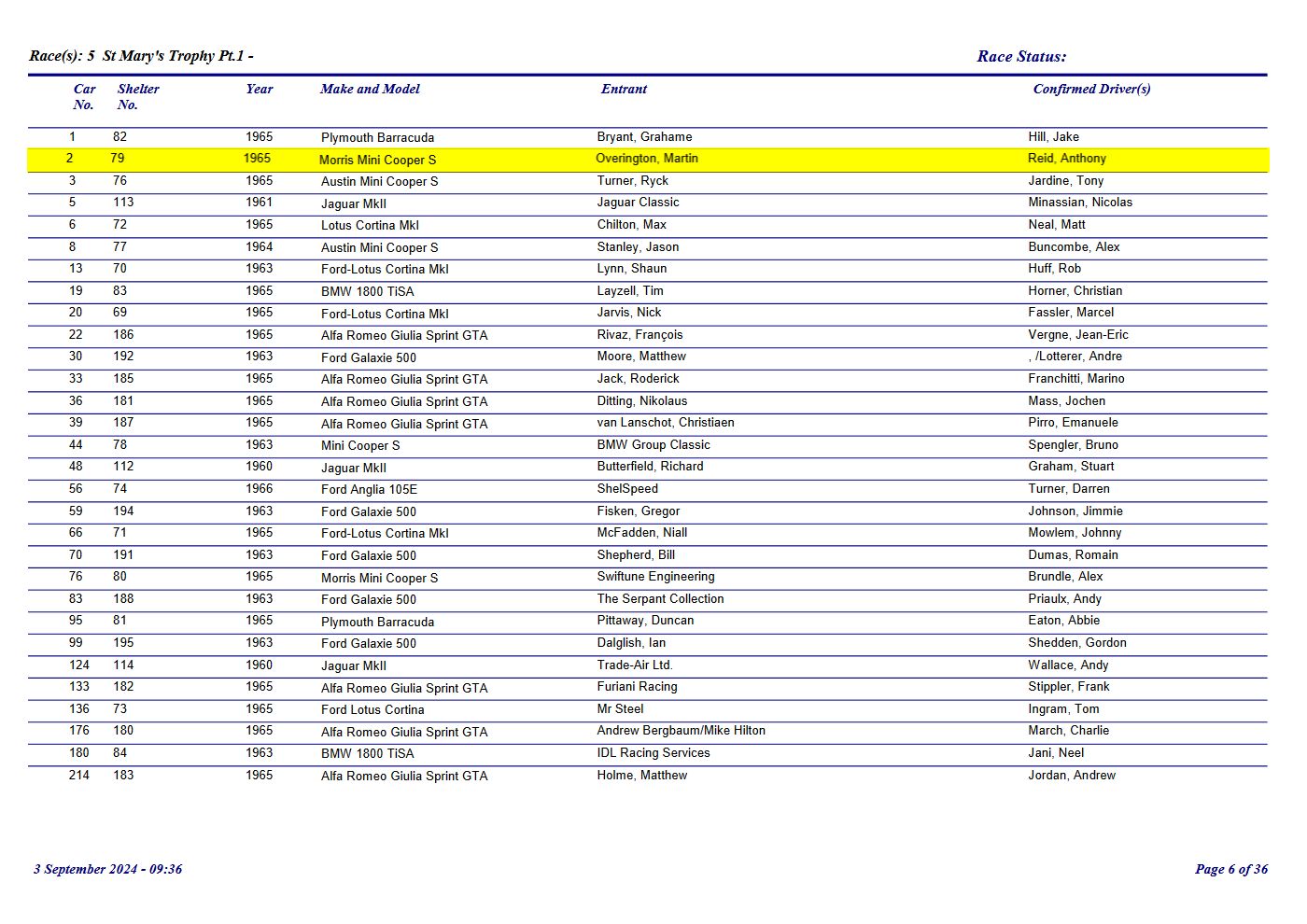 Goodwood Revival Entry List